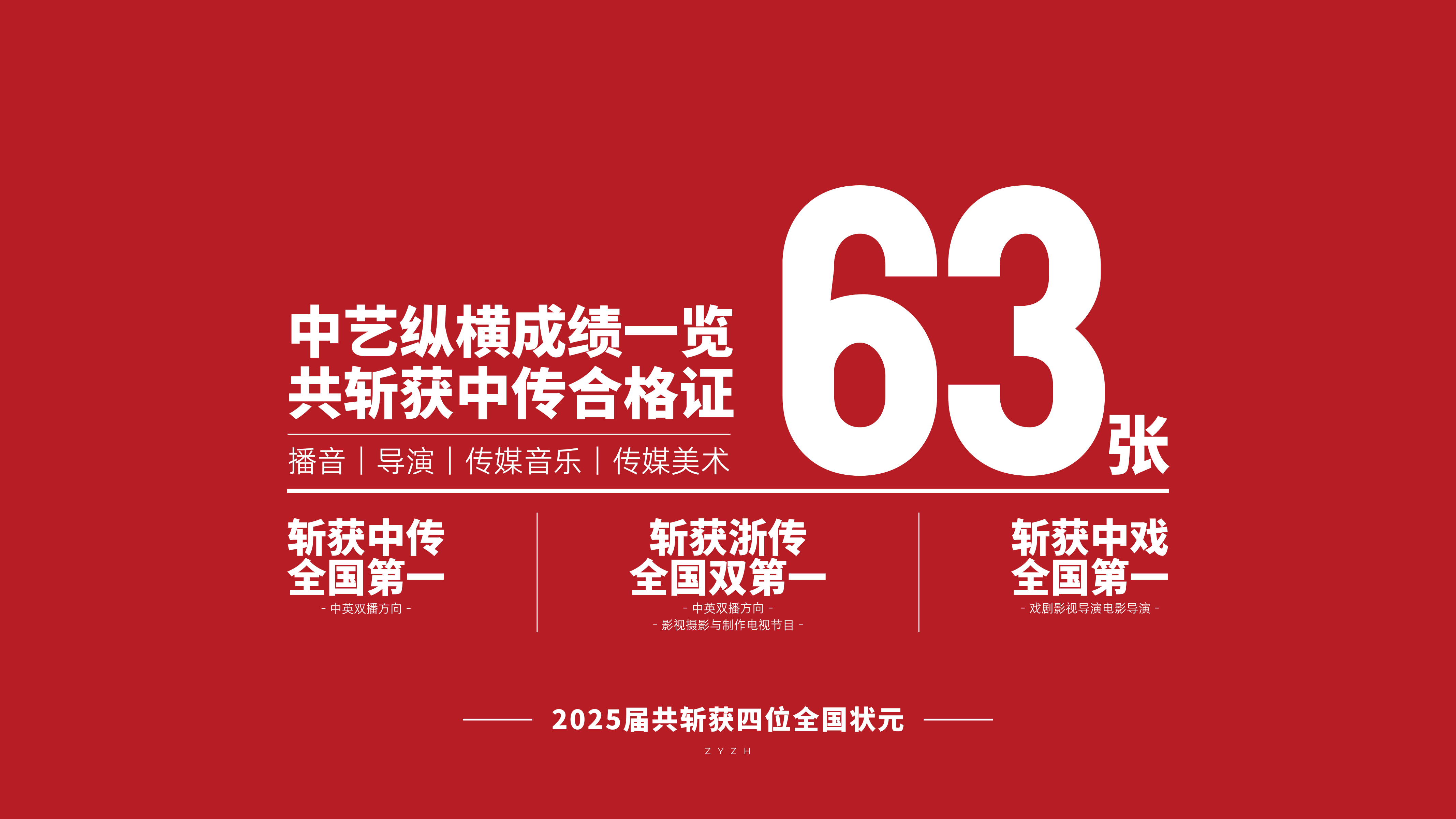 2025成绩概览